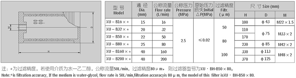 XU-B系列線隙式過(guò)濾器簡(jiǎn)介